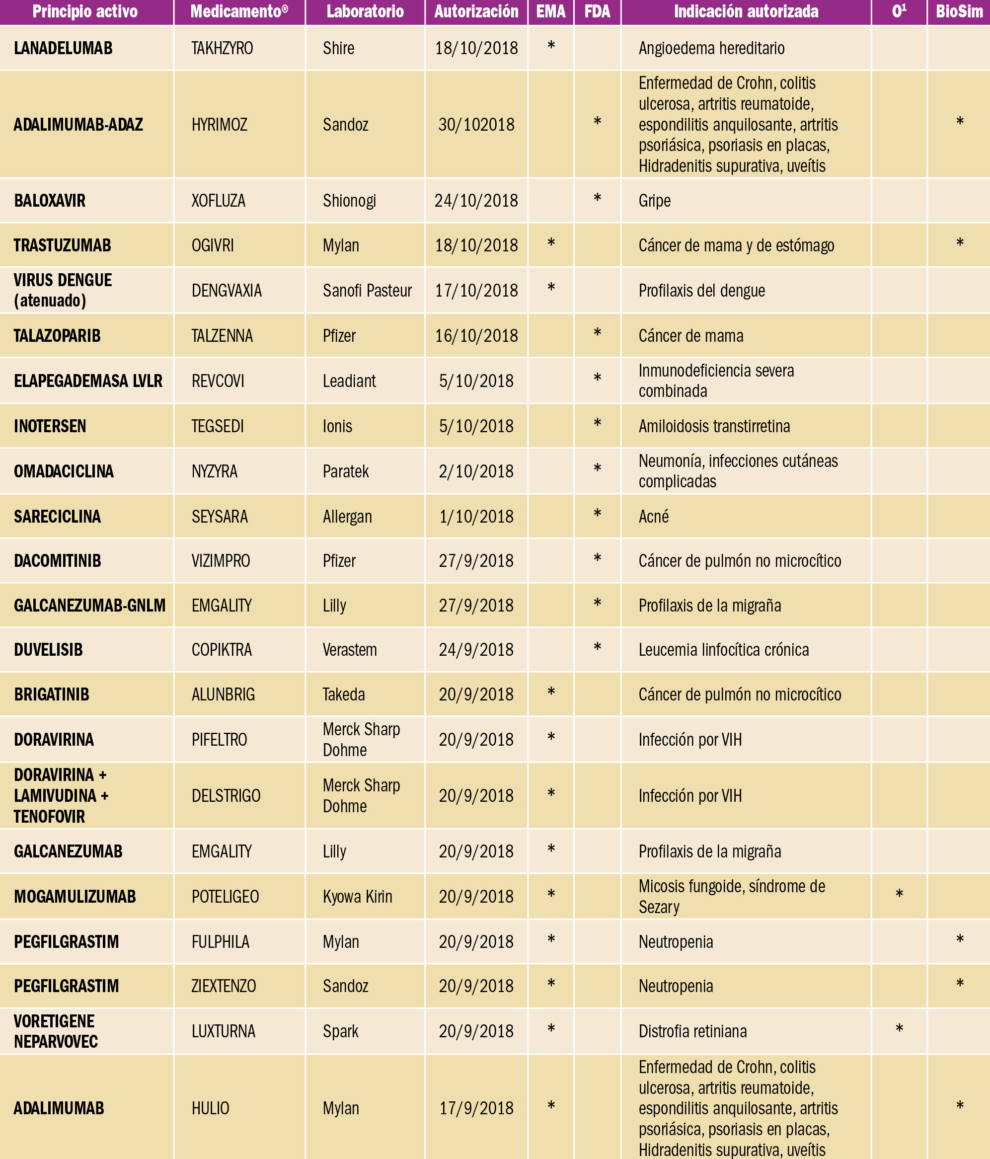 PAM_418__NUEVOS FARMACOS_T1