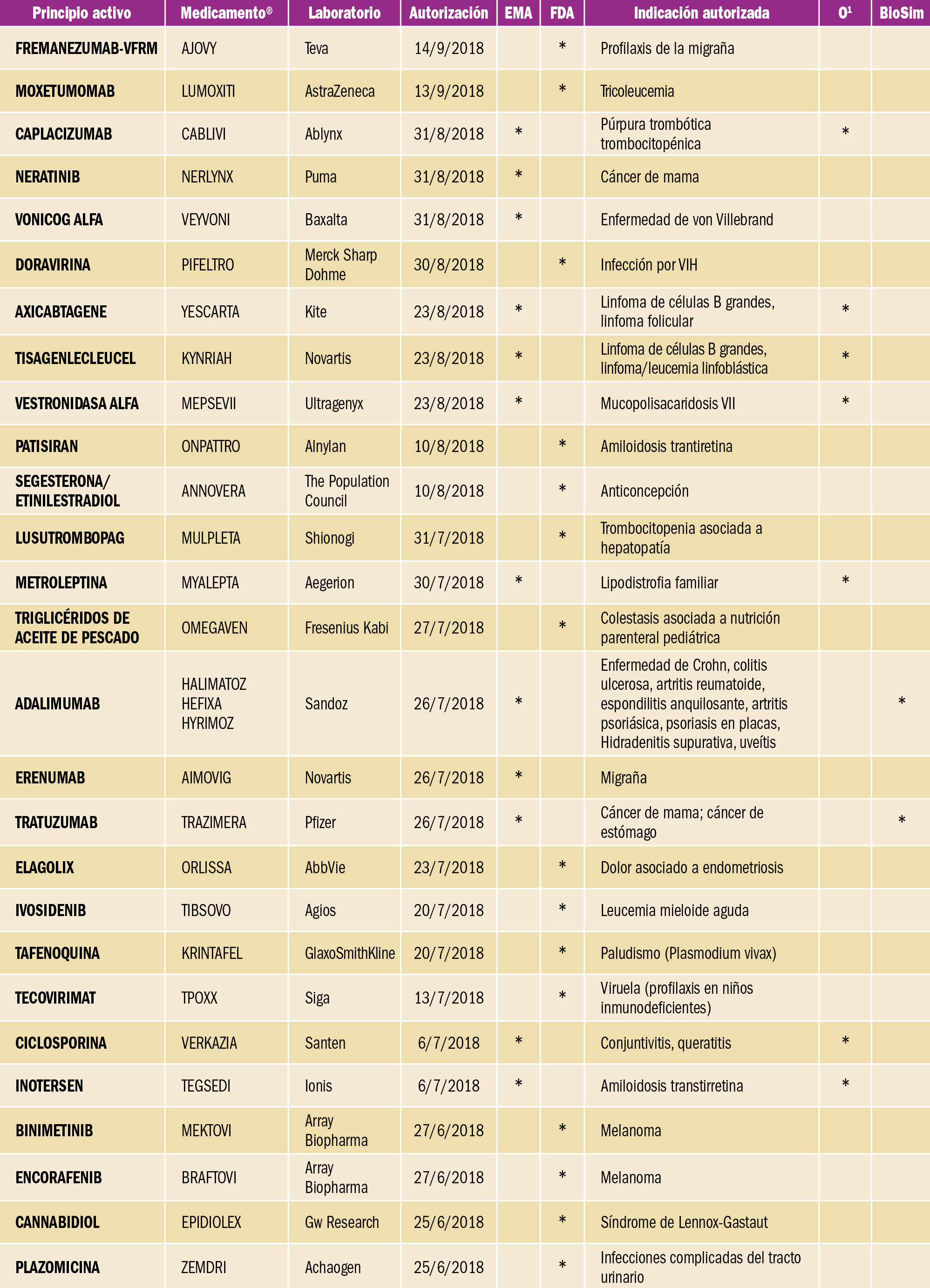 PAM_418__NUEVOS FARMACOS_T2