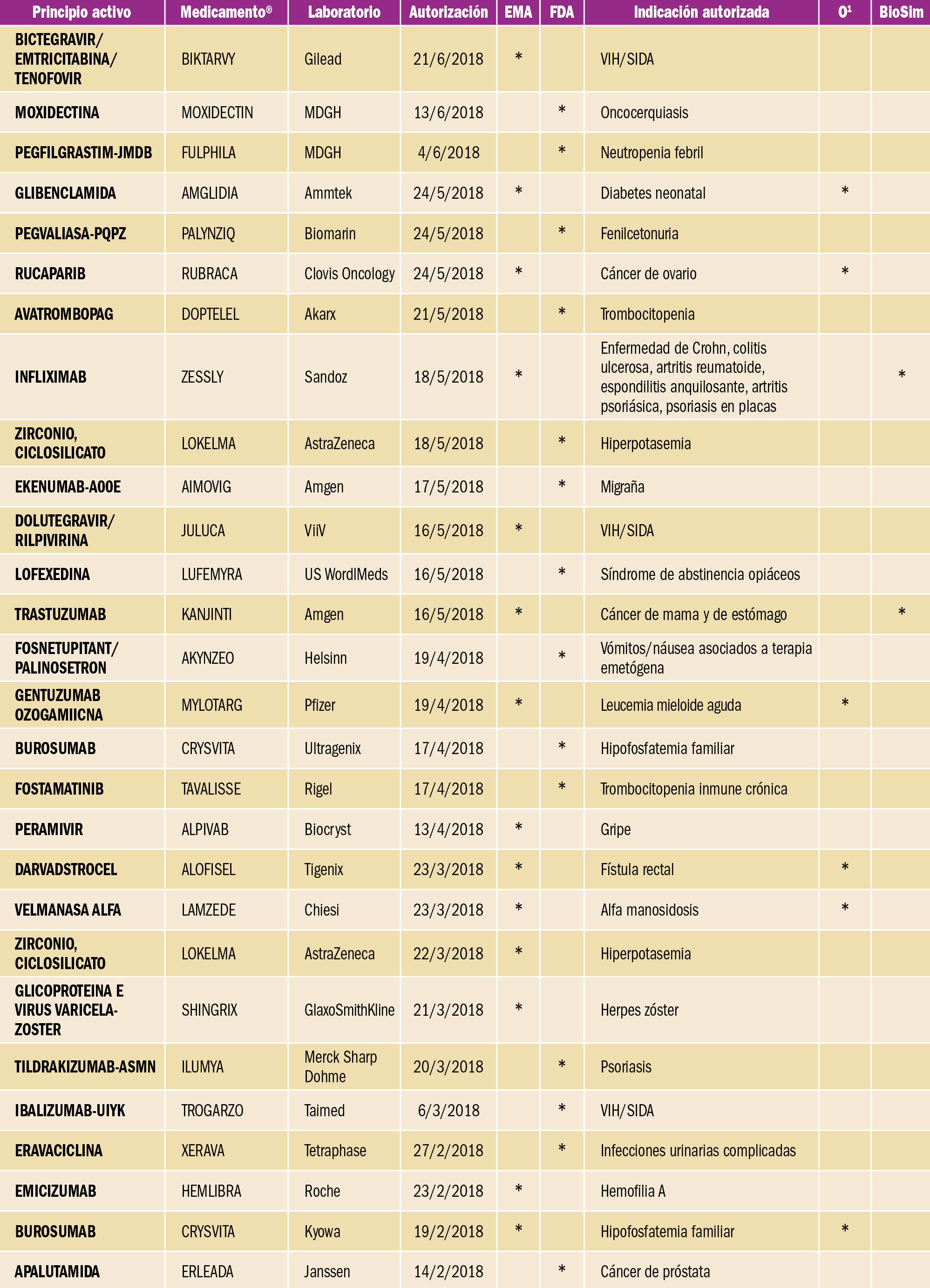PAM_418__NUEVOS FARMACOS_T3