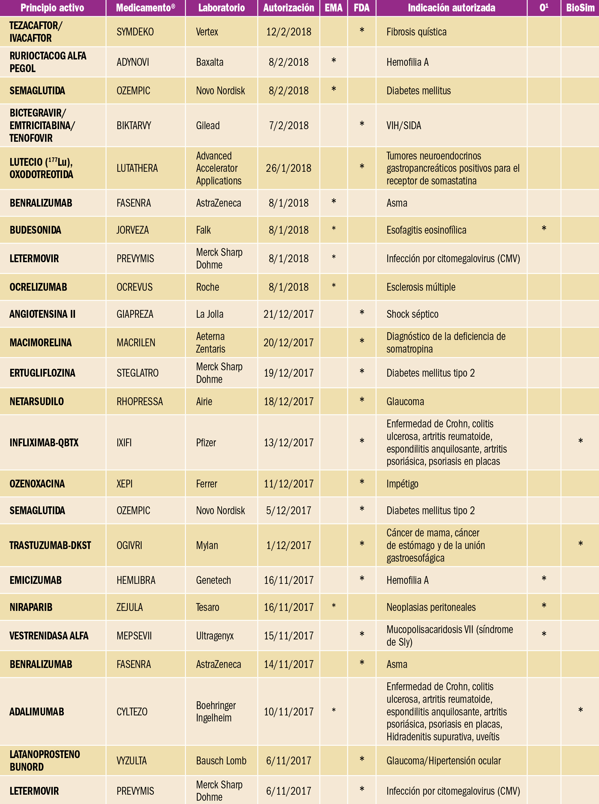PAM_418__NUEVOS FARMACOS_T4