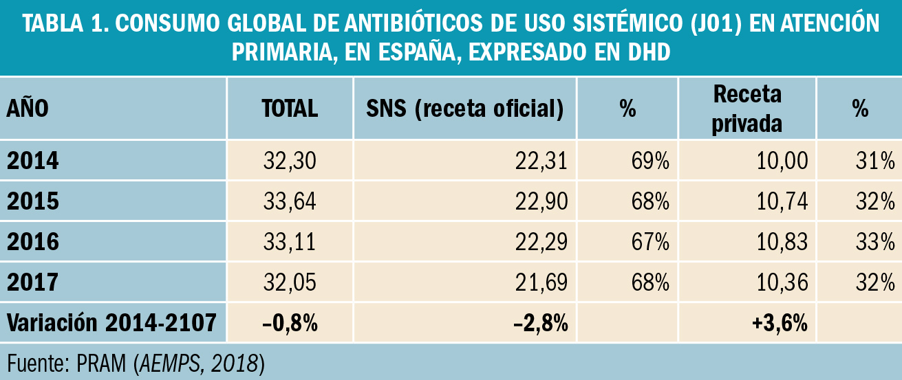 PAM_418__REVISION_3_T1