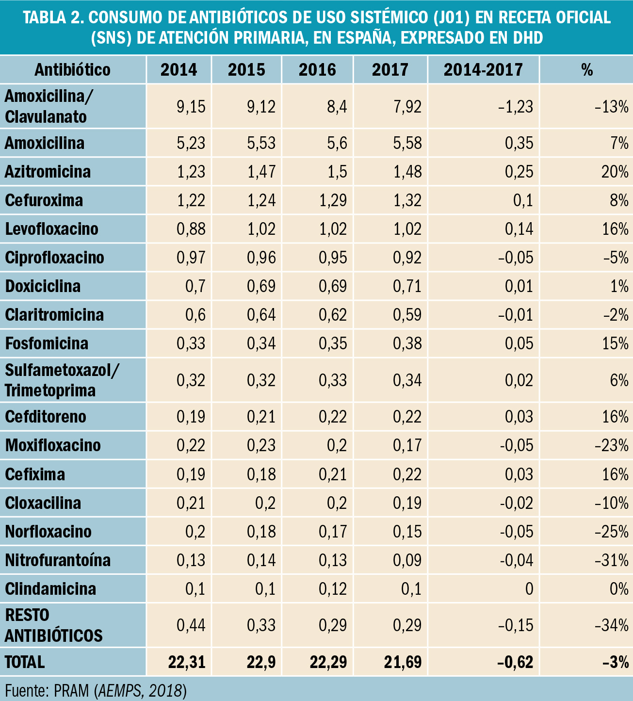 PAM_418__REVISION_3_T2