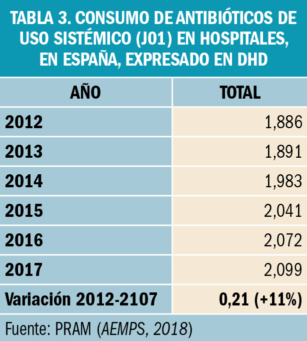 PAM_418__REVISION_3_T3