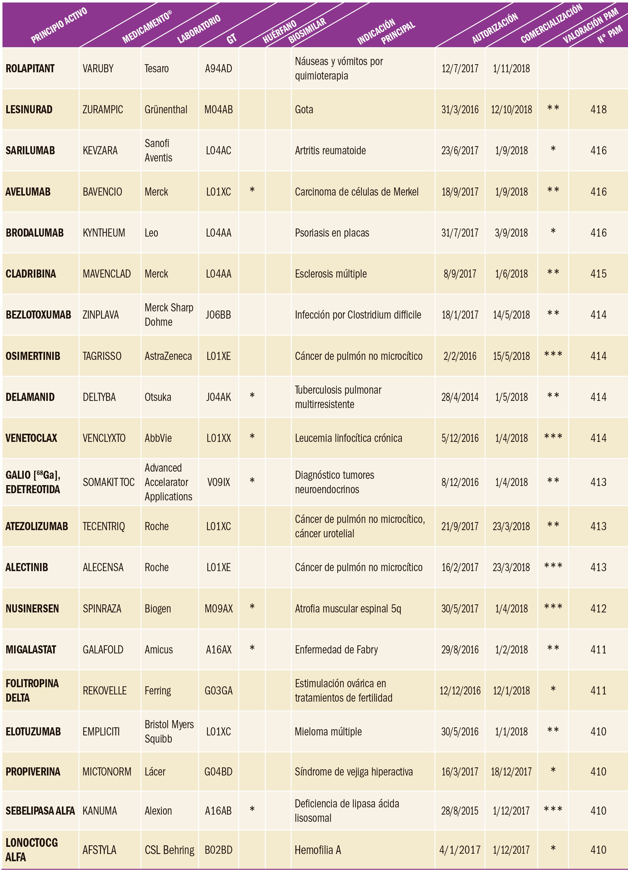 Medicamentos_Espana-1