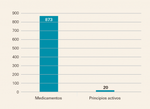 Medicamentos_Espana-2
