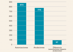 Medicamentos_Espana-3