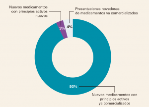 Medicamentos_Espana-4