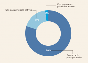 Medicamentos_Espana-5