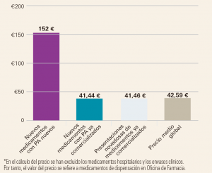 Medicamentos_Espana-6