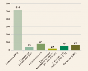 Medicamentos_Espana-7