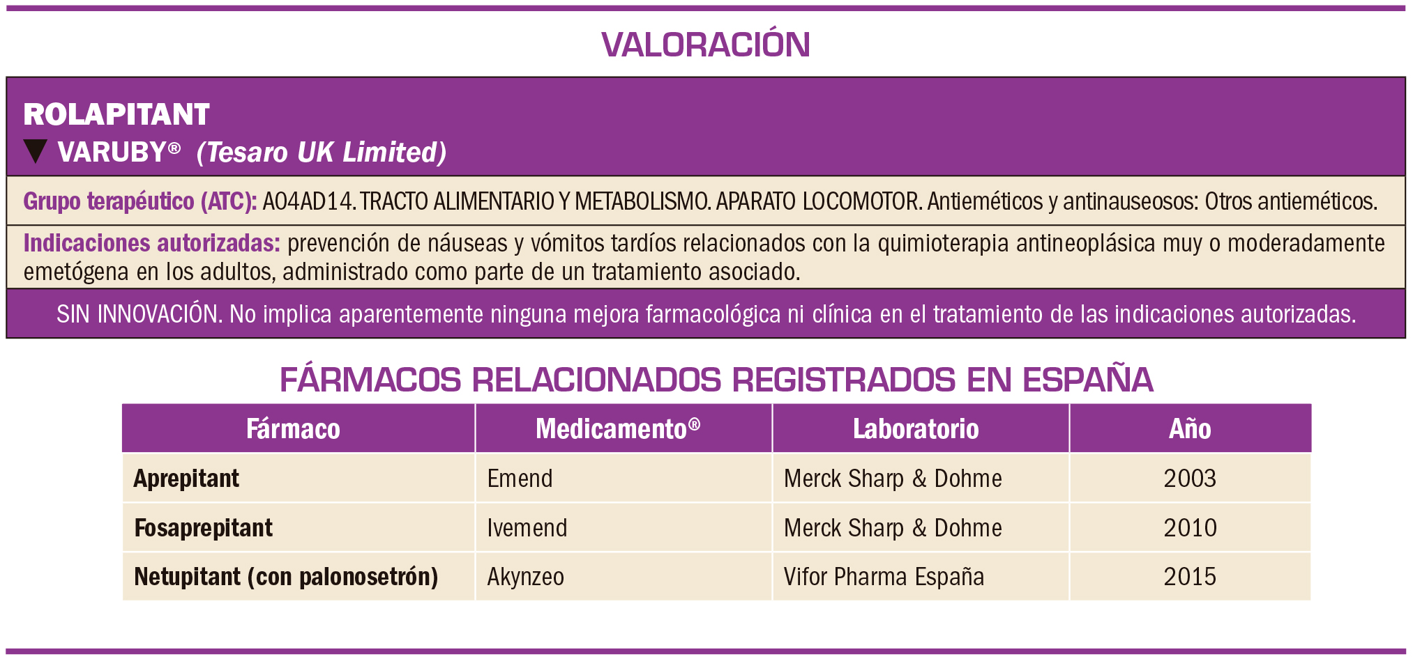 PAM_420_08_055-064_Evaluacion-nuevos-Farmacos-Rolapitant-t1