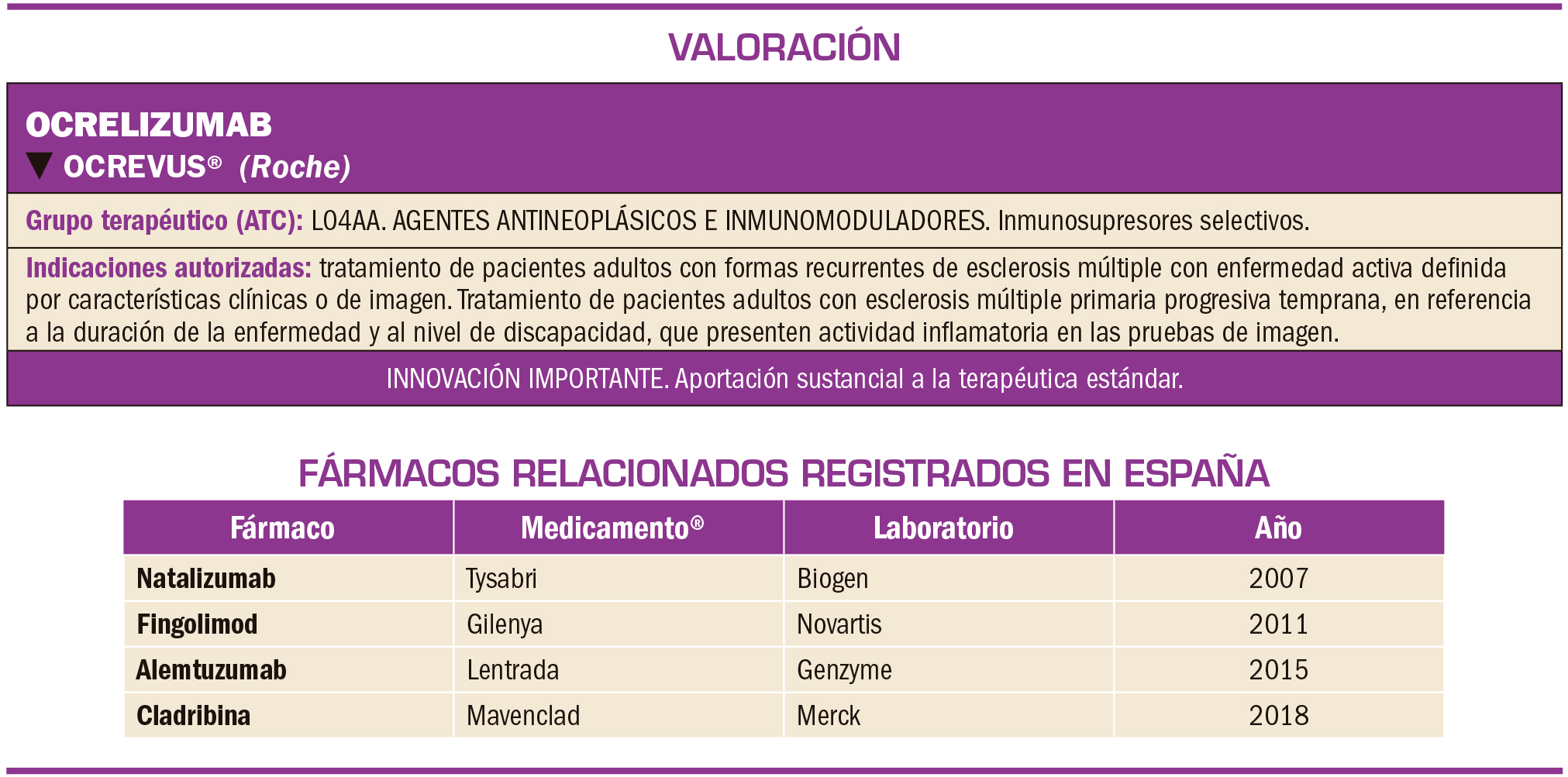 PAM_420_09_065-073_Evaluacion-nuevos-Farmacos-Ocrelizumab-t1