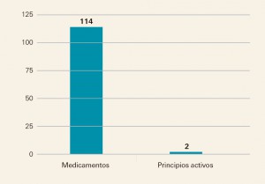 PAM_420_11_083-096_Medicamentos_Espana-f1