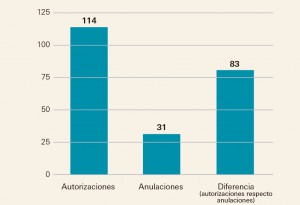 PAM_420_11_083-096_Medicamentos_Espana-f2
