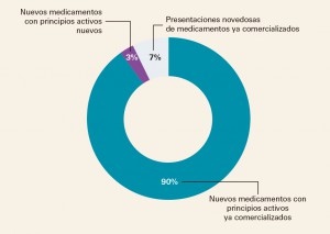 PAM_420_11_083-096_Medicamentos_Espana-f3