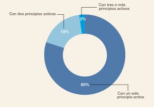 PAM_420_11_083-096_Medicamentos_Espana-f4