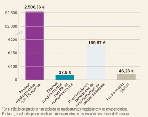 PAM_420_11_083-096_Medicamentos_Espana-f5