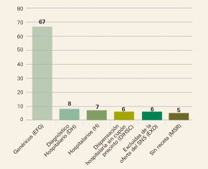 PAM_420_11_083-096_Medicamentos_Espana-f6