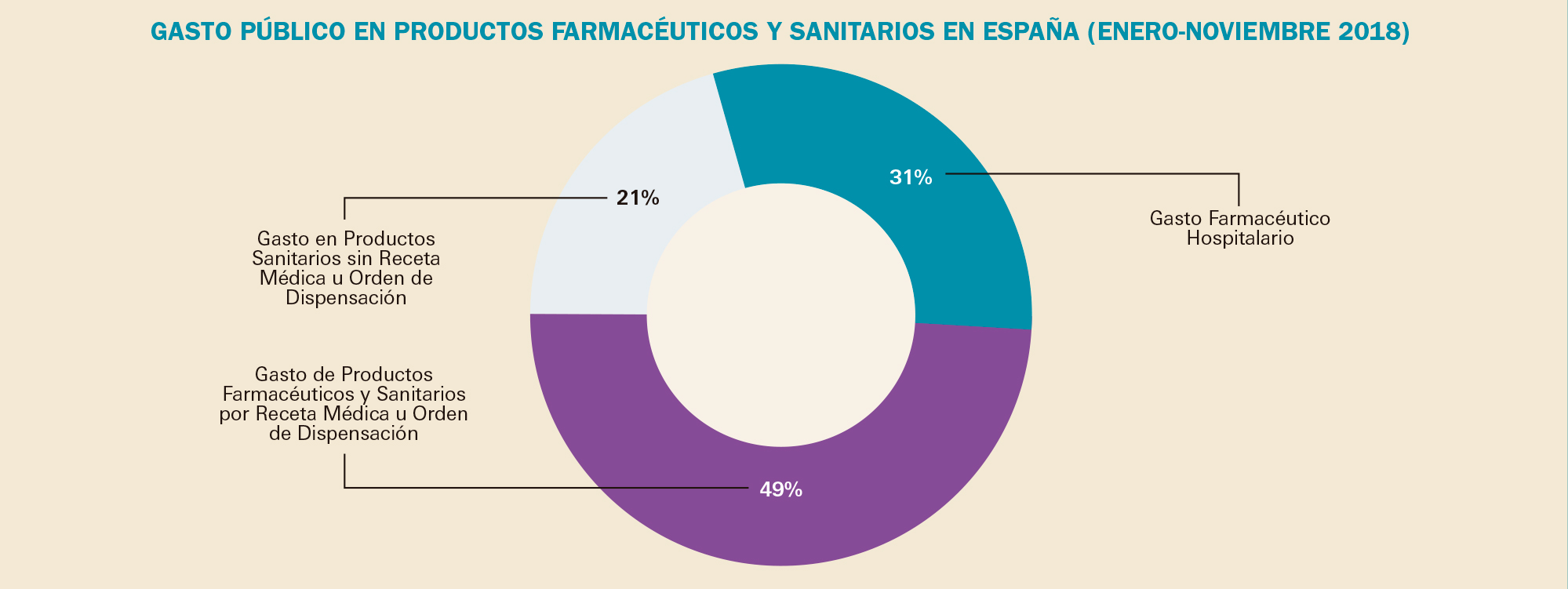 PAM_420_11_083-096_Medicamentos_Espana-f7