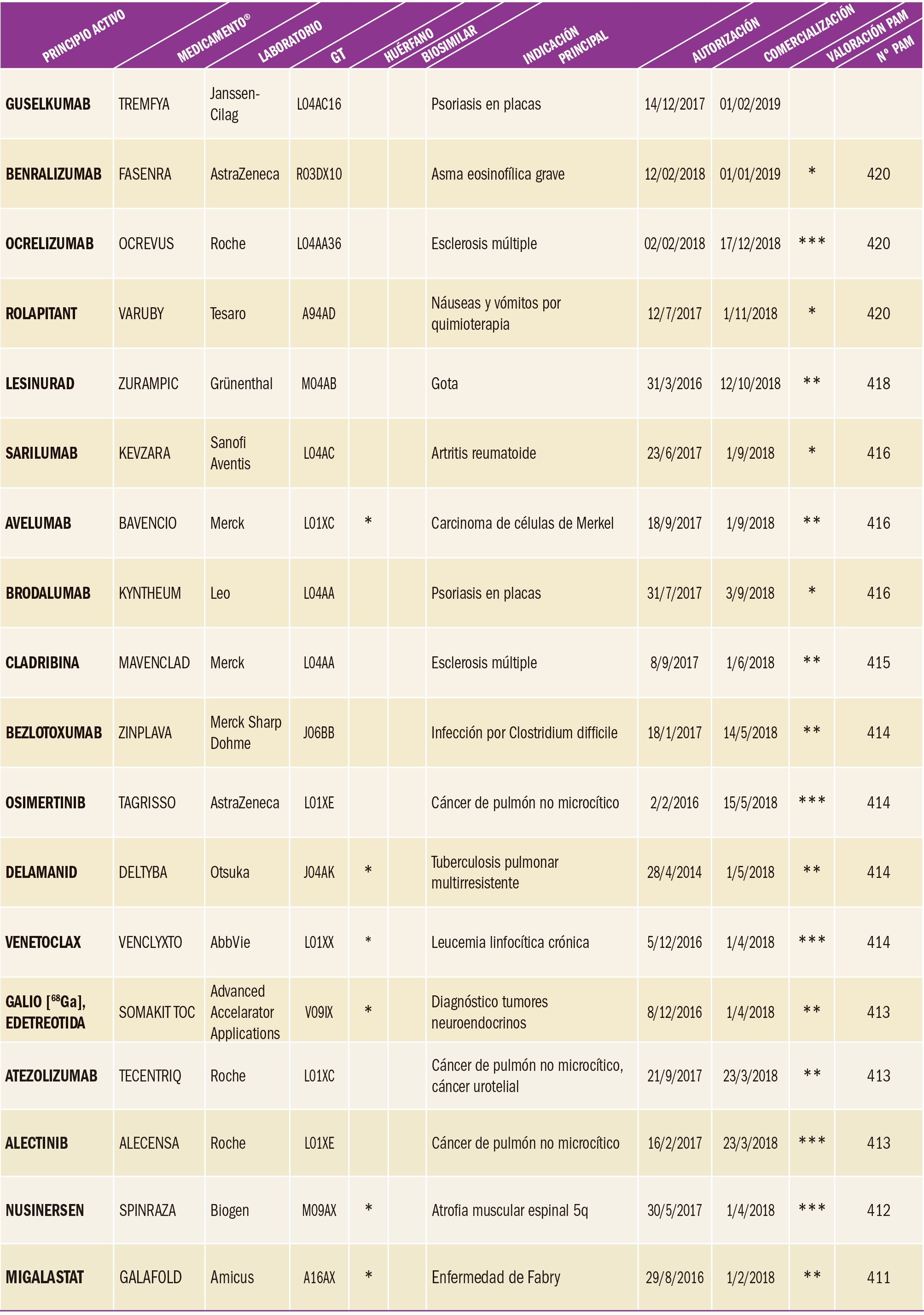 PAM_420_11_083-096_Medicamentos_Espana-t1