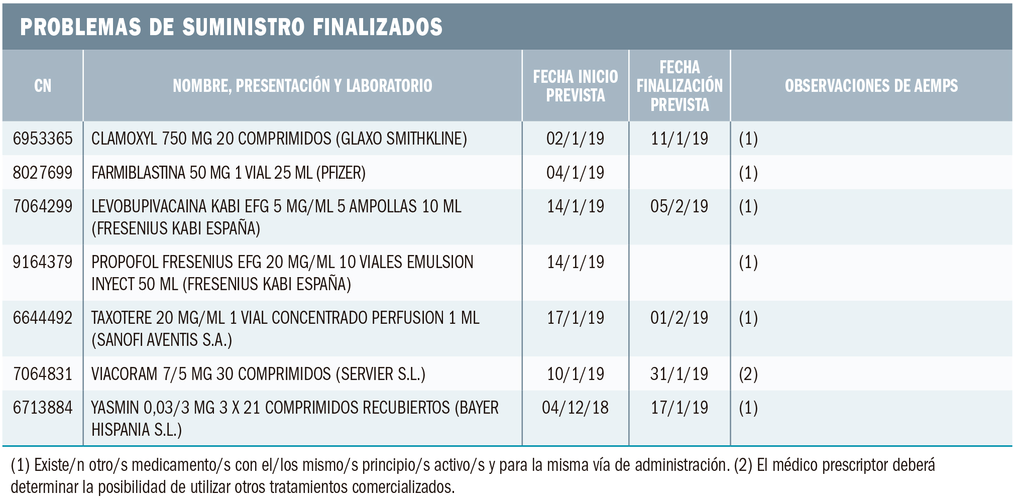 PAM_420_11_083-096_Medicamentos_Espana-t10