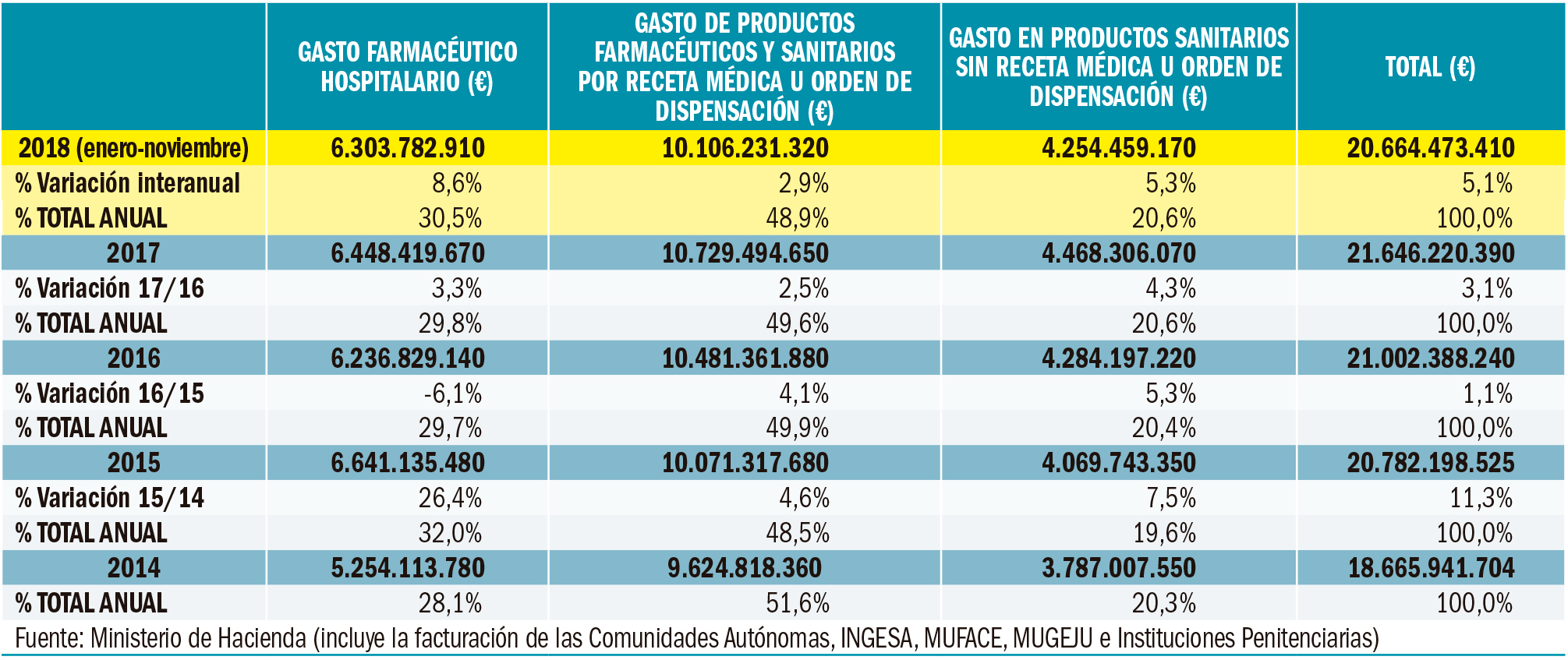 PAM_420_11_083-096_Medicamentos_Espana-t2
