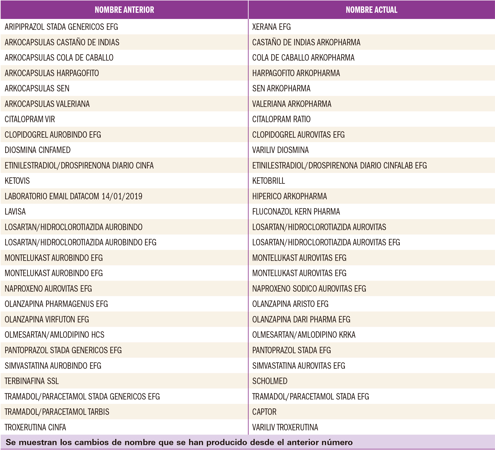 PAM_420_11_083-096_Medicamentos_Espana-t3