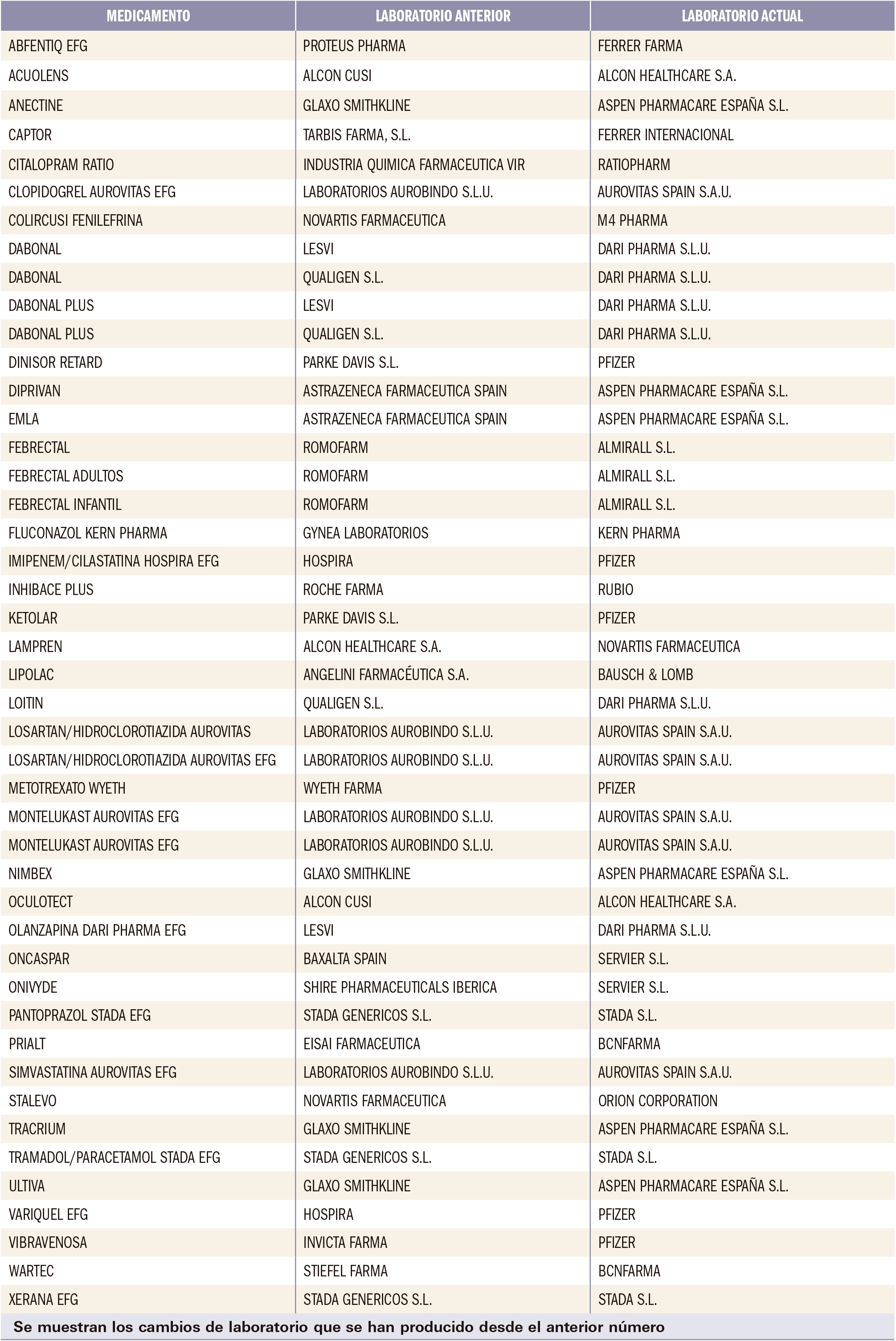 PAM_420_11_083-096_Medicamentos_Espana-t4