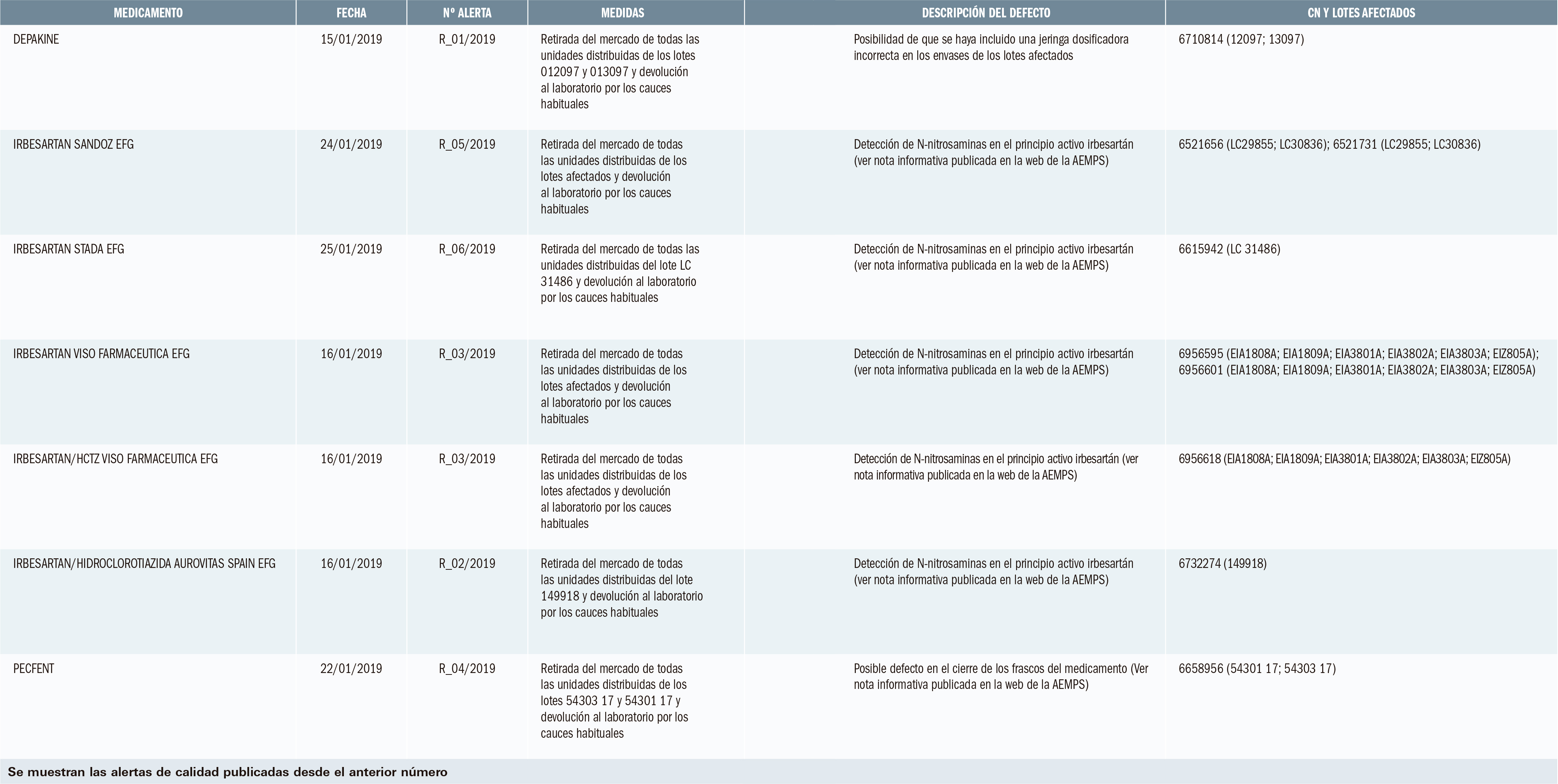 PAM_420_11_083-096_Medicamentos_Espana-t5