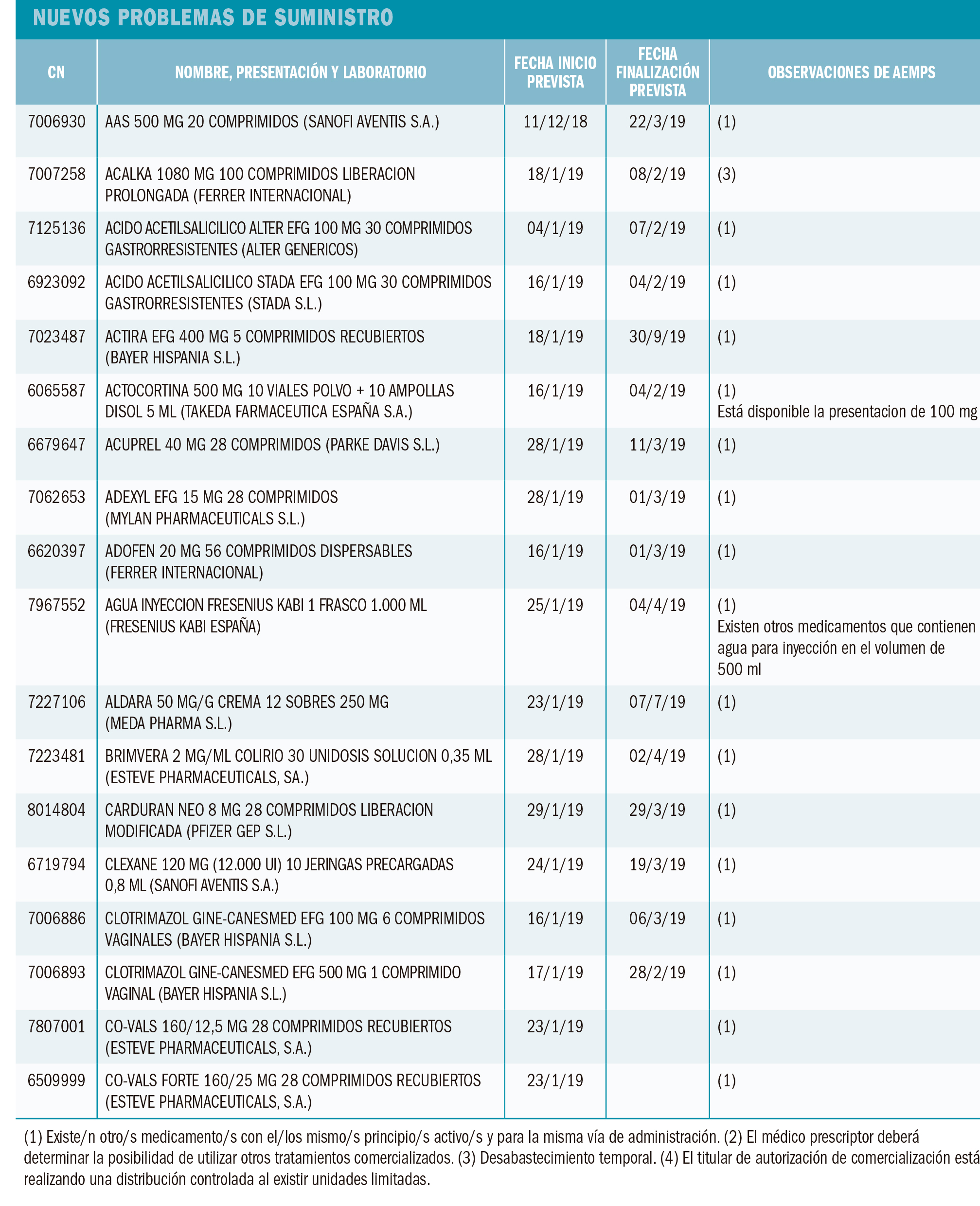PAM_420_11_083-096_Medicamentos_Espana-t6