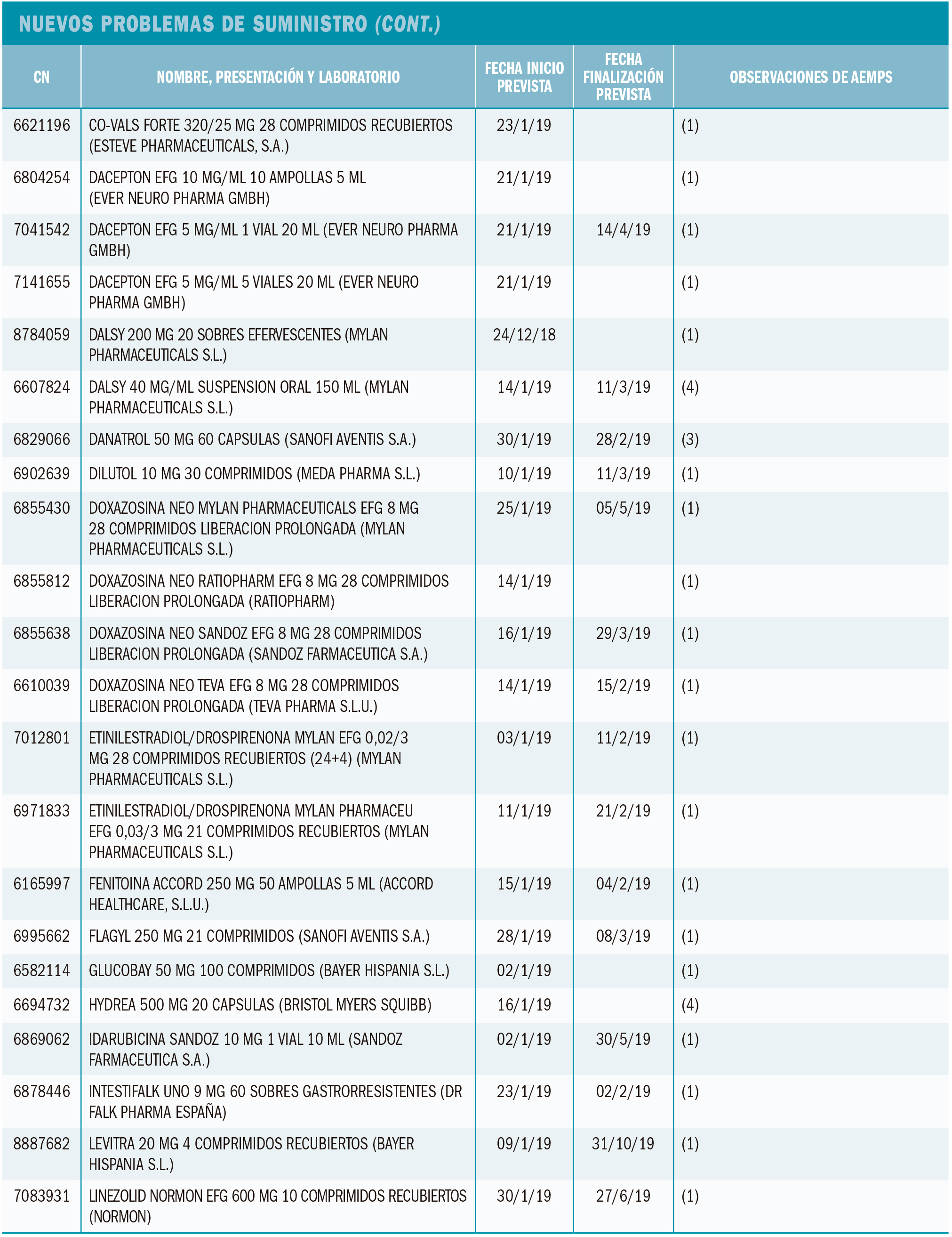 PAM_420_11_083-096_Medicamentos_Espana-t7