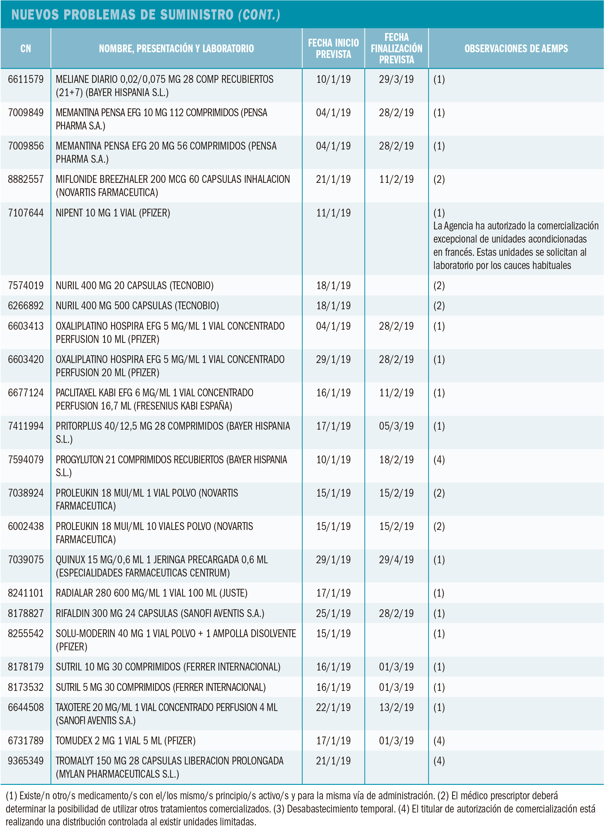 PAM_420_11_083-096_Medicamentos_Espana-t8