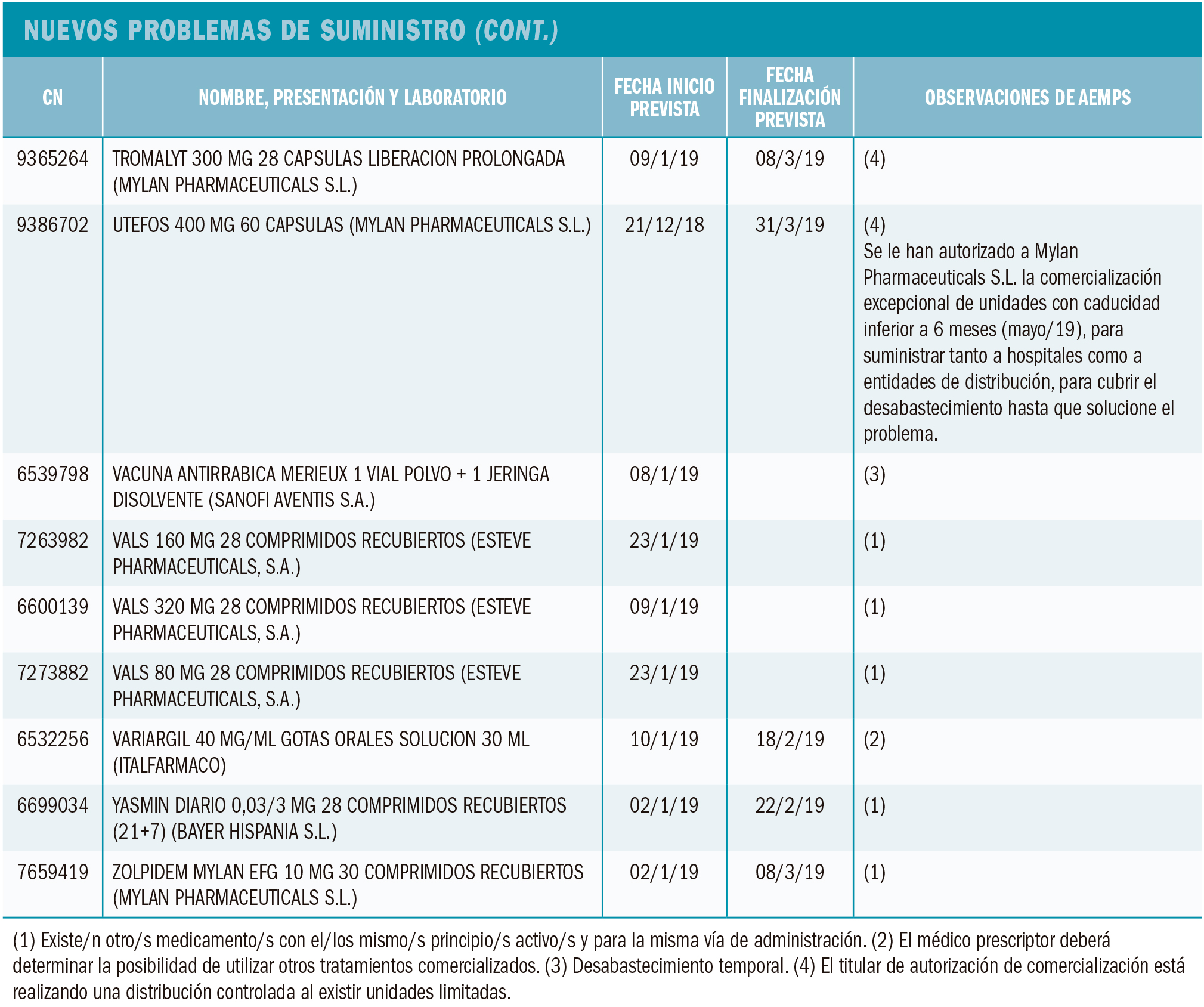 PAM_420_11_083-096_Medicamentos_Espana-t9