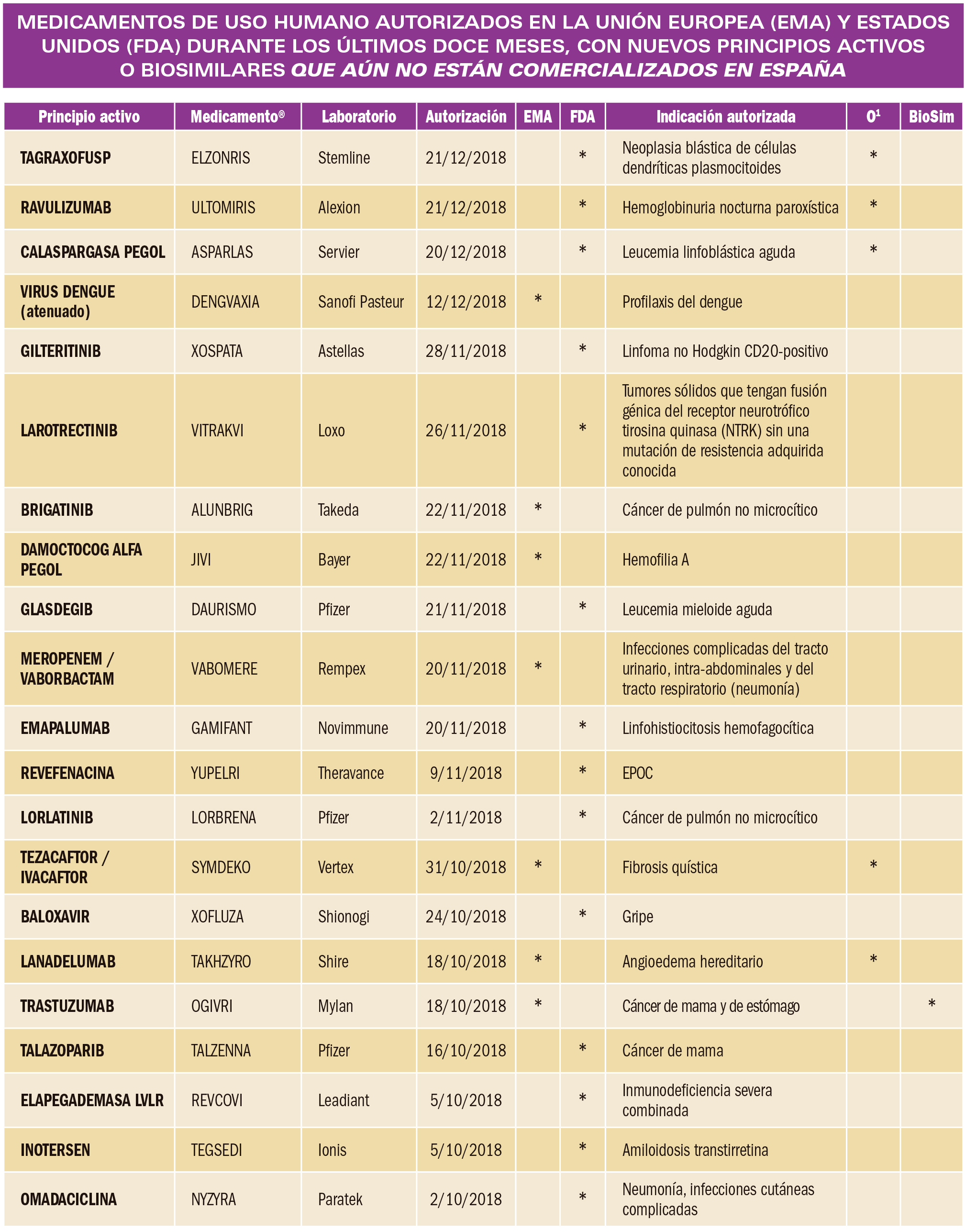PAM_420_12_097-100_NUEVOS-FARMACOS-AUTORIZADOS-t1