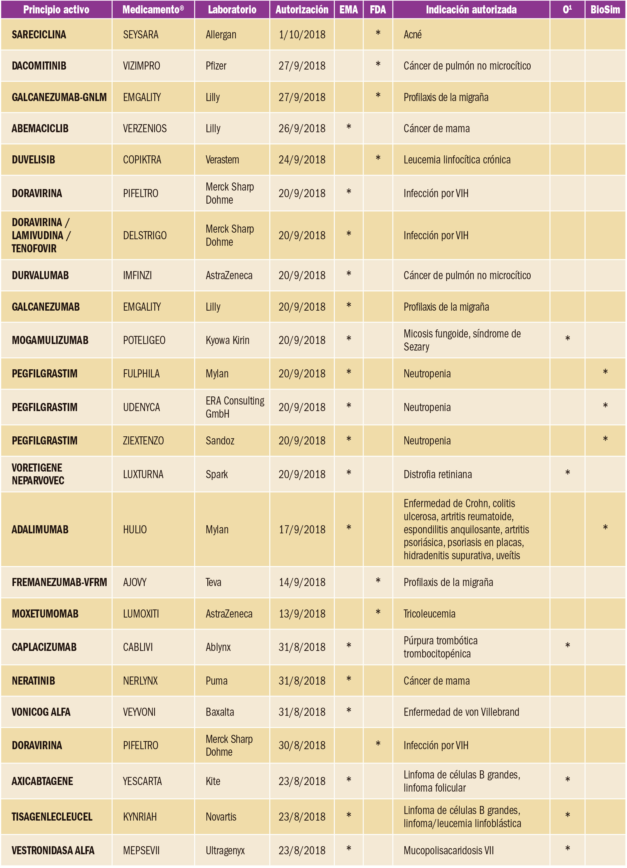PAM_420_12_097-100_NUEVOS-FARMACOS-AUTORIZADOS-t2