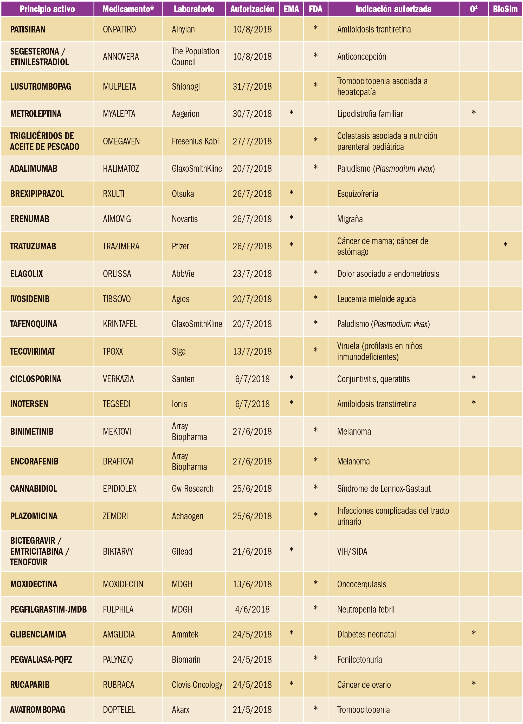PAM_420_12_097-100_NUEVOS-FARMACOS-AUTORIZADOS-t3