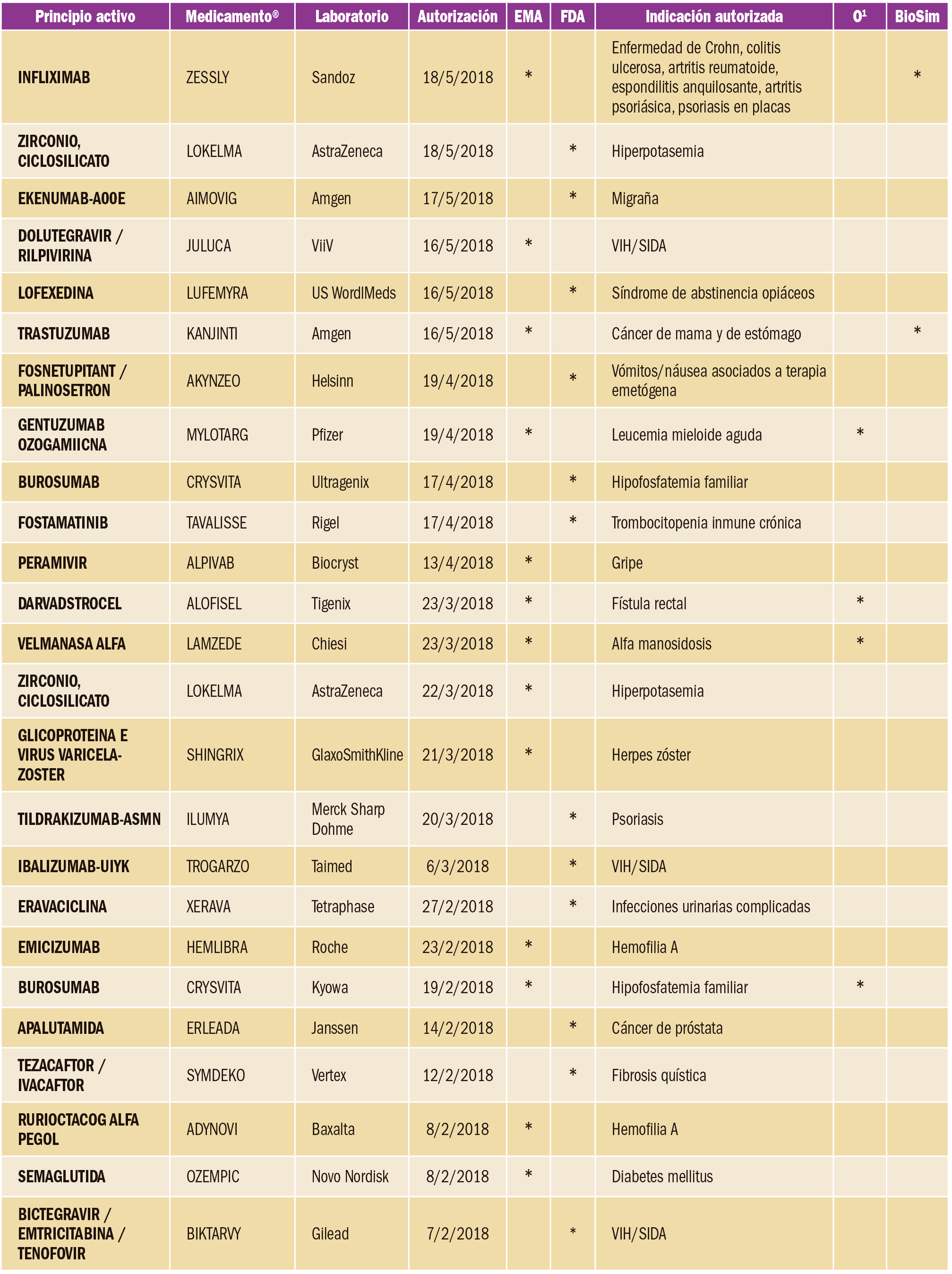 PAM_420_12_097-100_NUEVOS-FARMACOS-AUTORIZADOS-t4
