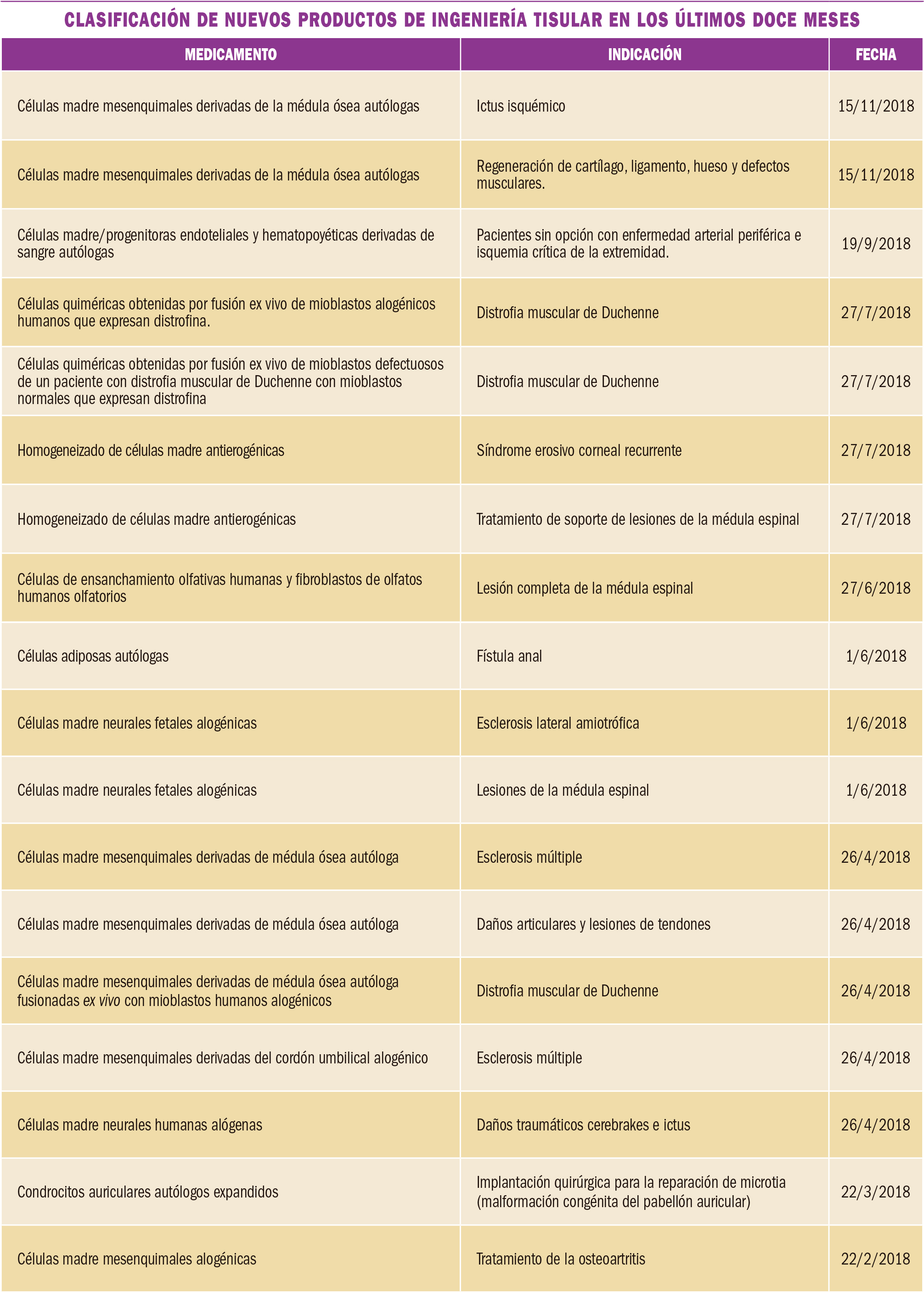 PAM_420_13_101-105_MEDICAMENTOS_ESPECIALES-t2