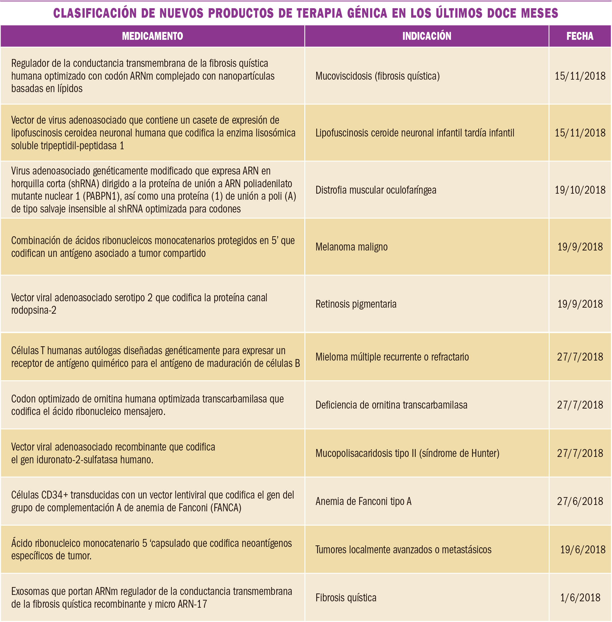 PAM_420_13_101-105_MEDICAMENTOS_ESPECIALES-t3