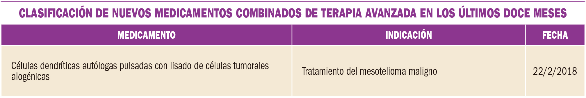 PAM_420_13_101-105_MEDICAMENTOS_ESPECIALES-t4