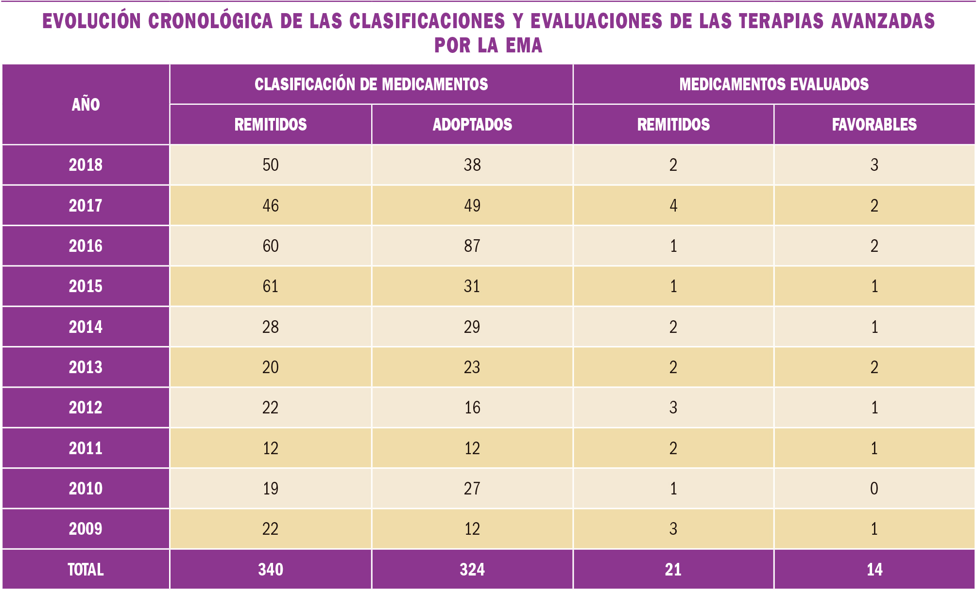 PAM_420_13_101-105_MEDICAMENTOS_ESPECIALES-t5