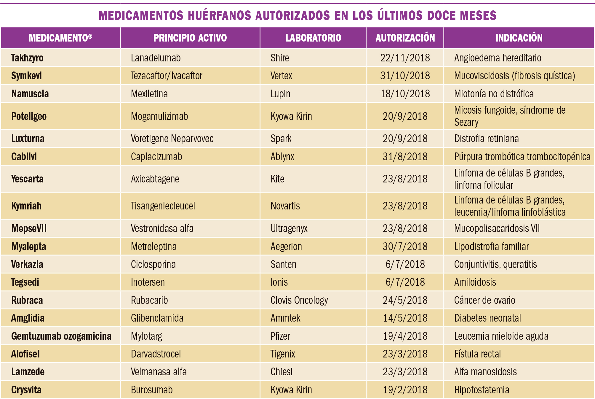 PAM_420_13_101-105_MEDICAMENTOS_ESPECIALES-t6