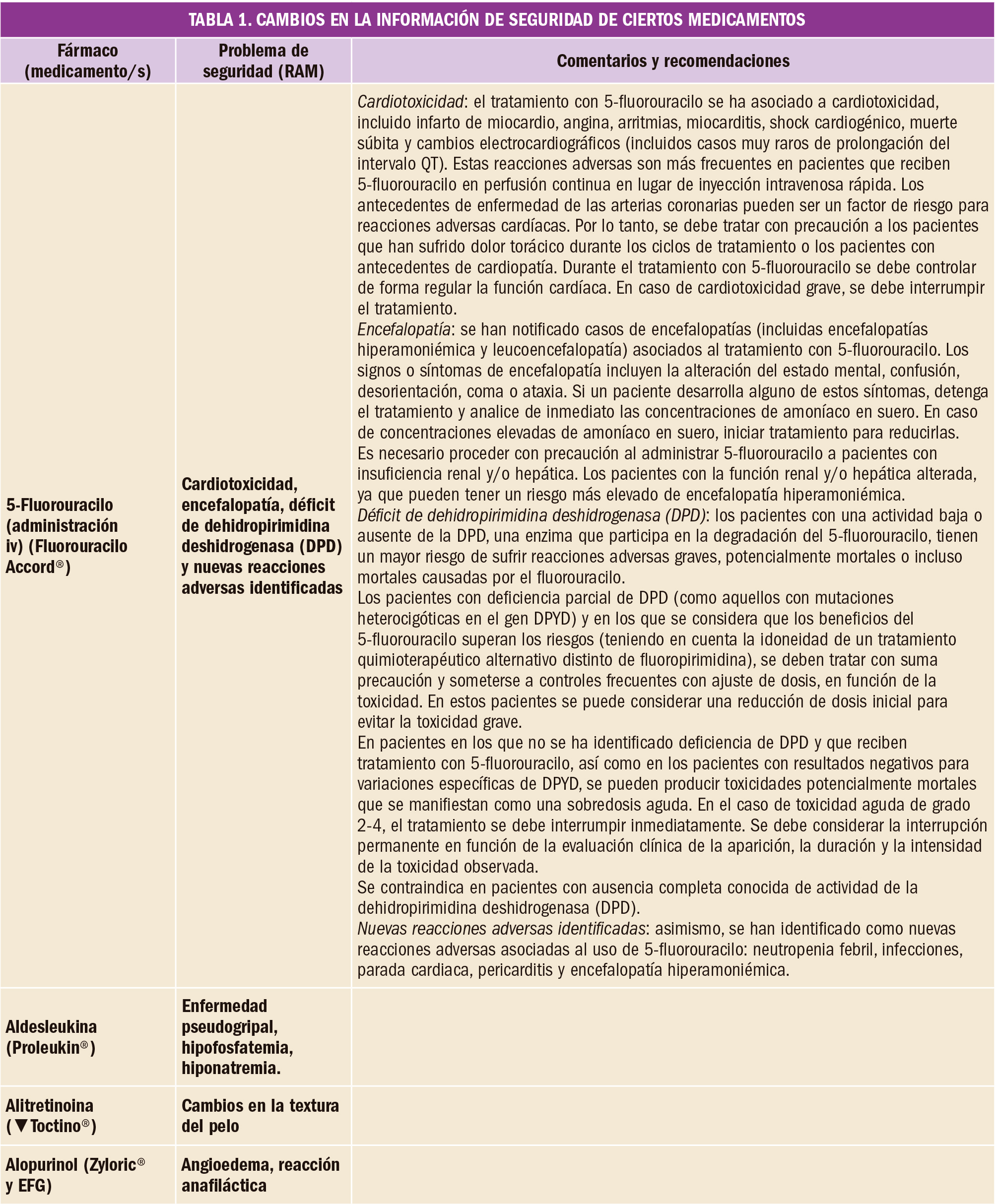 PAM_420_14_106-112_FARMACOVIGILANCIA-t1