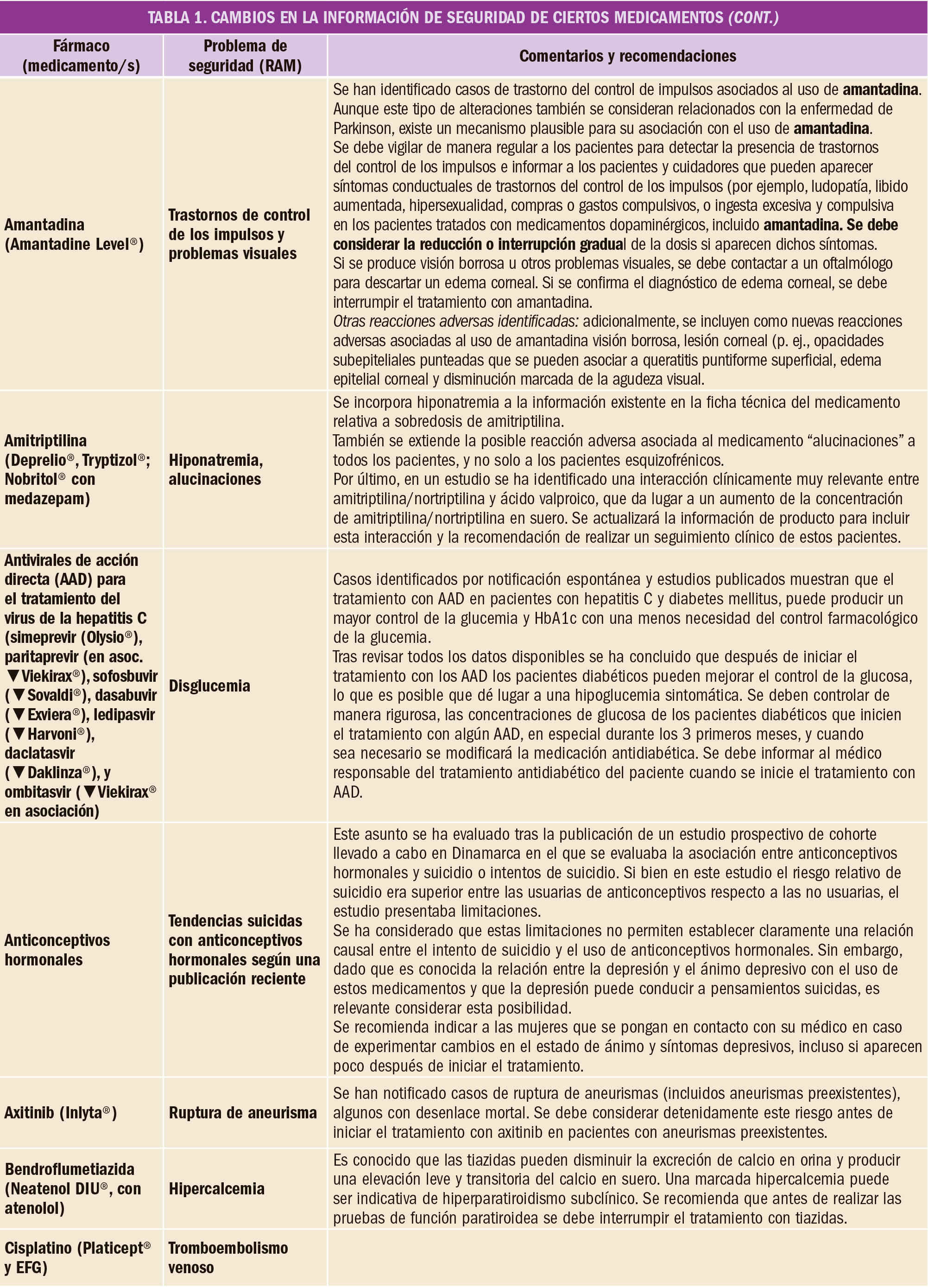 PAM_420_14_106-112_FARMACOVIGILANCIA-t2