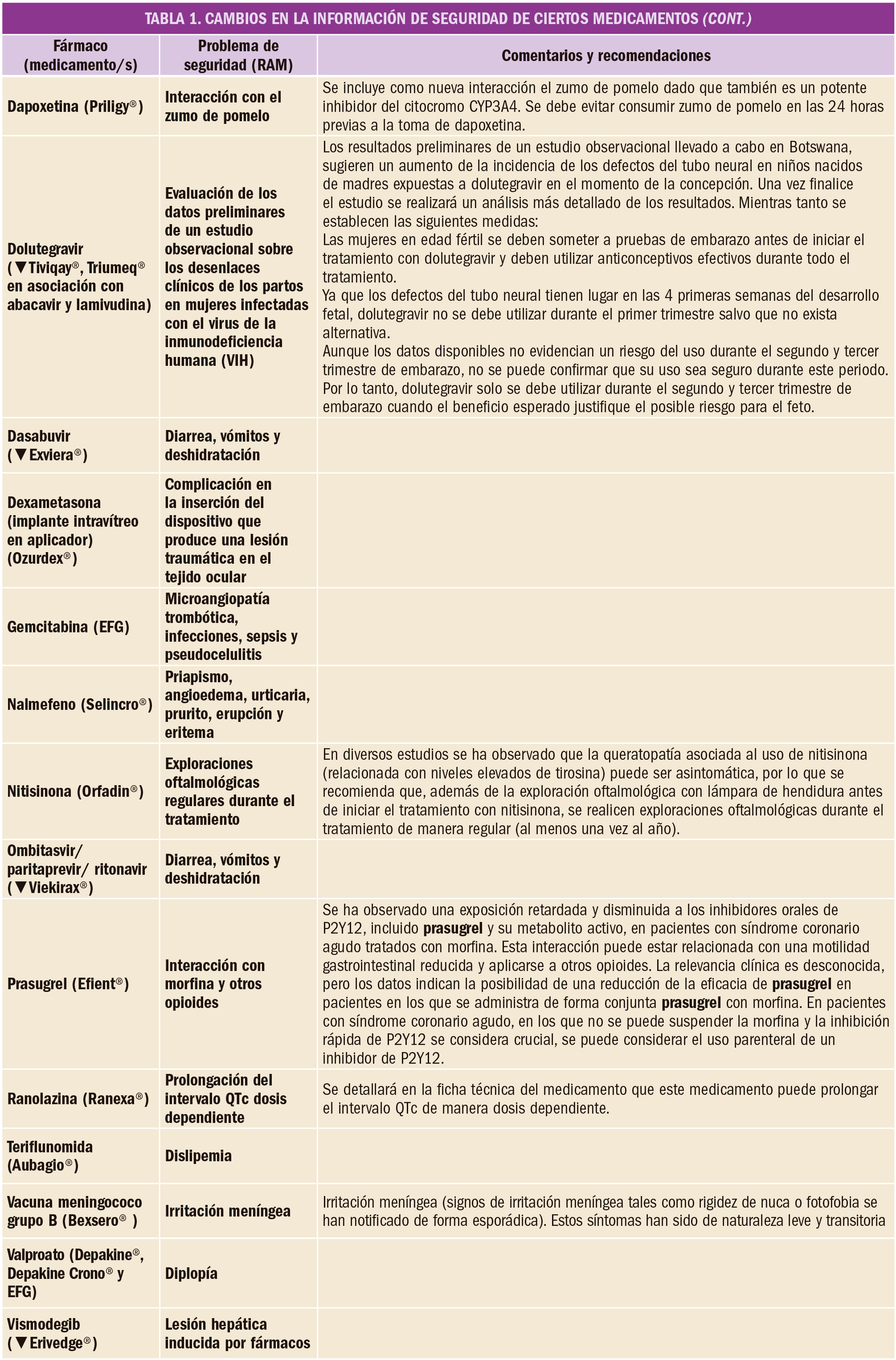 PAM_420_14_106-112_FARMACOVIGILANCIA-t3