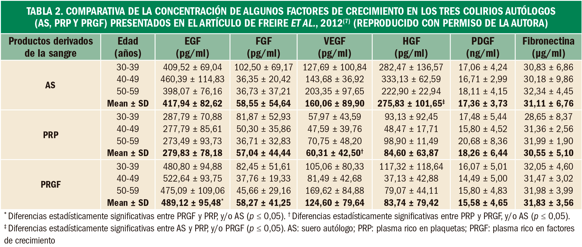 PAM_420_16_114-120_FORMULACION-t2
