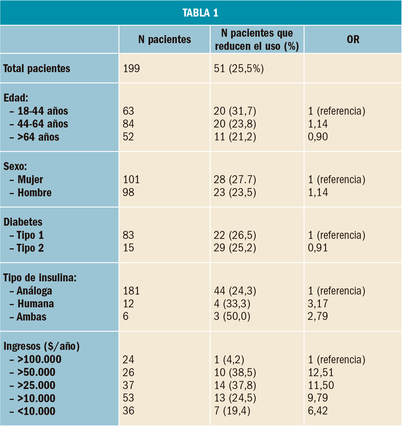 PAM_420_21_130-132_FARMACOECONOMIA-t1