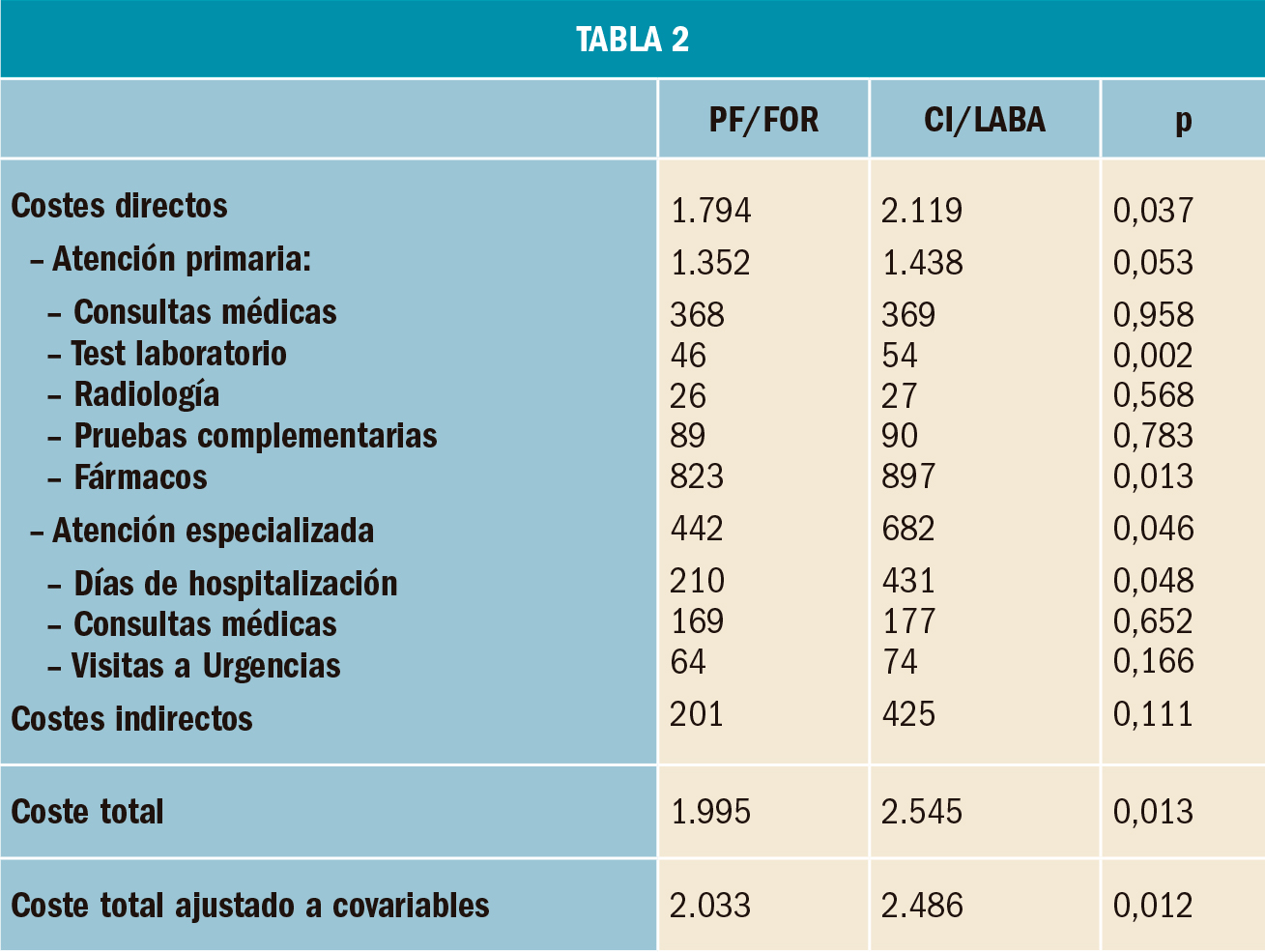PAM_420_21_130-132_FARMACOECONOMIA-t2