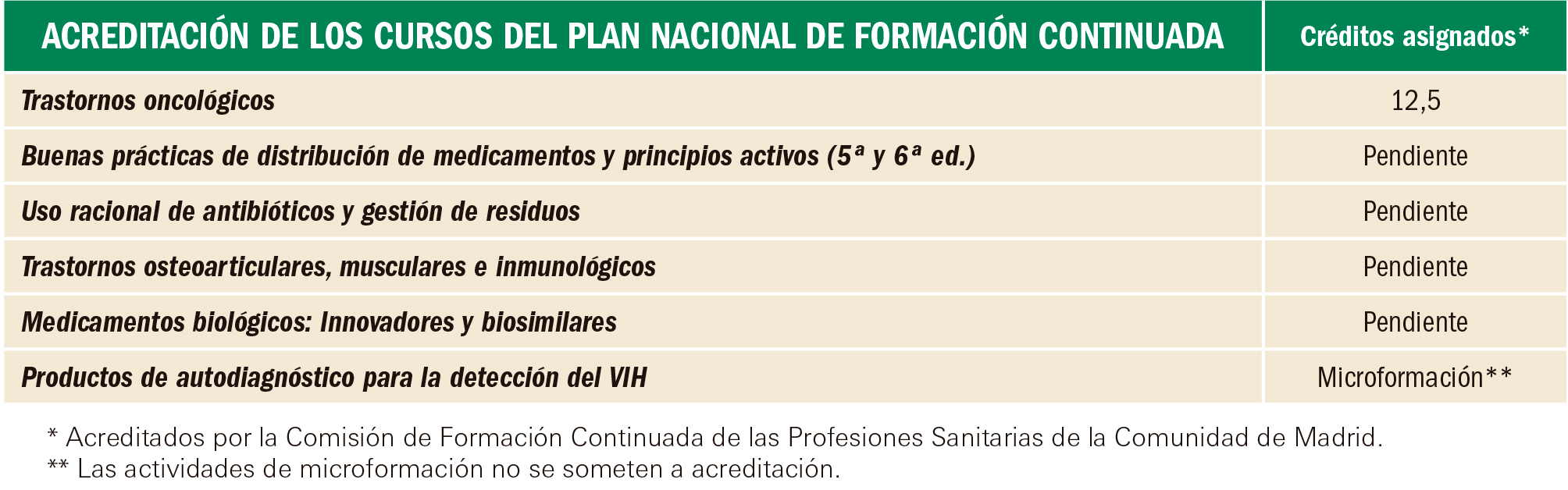 PAM_420_24-138-140_FORMACION-CONTINUADA-t4