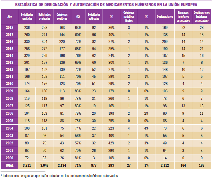 estadistica_medicamentos_huerfanos